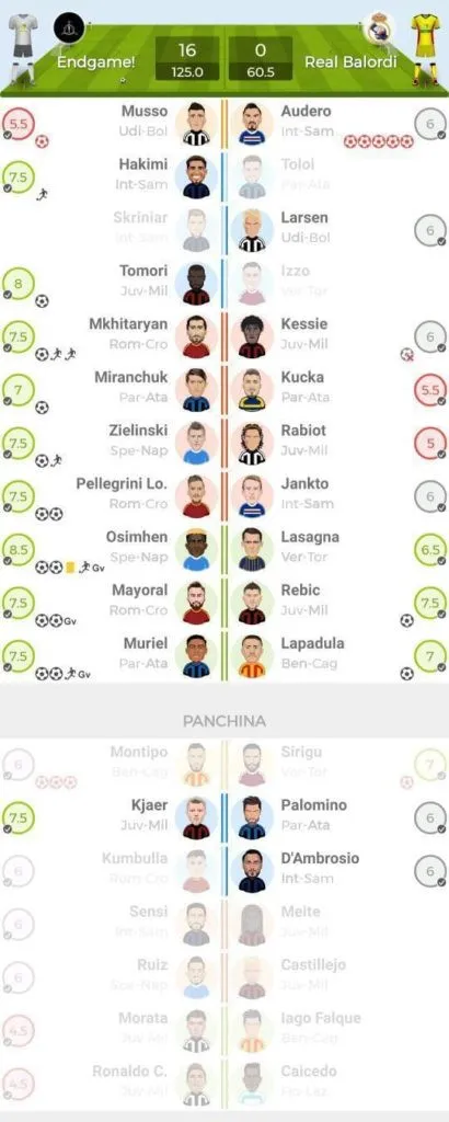 fantabomber-i-migliori-punteggi-della-35esima-giornata-formazione-410x1024