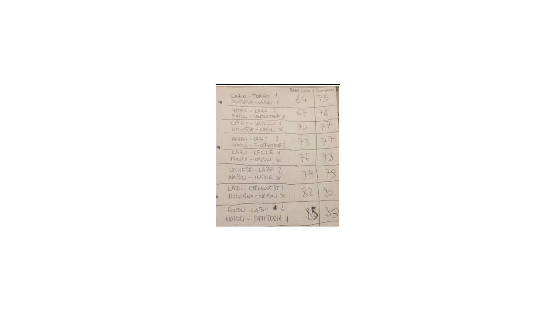 rimonta-lazio-tabella-lazio