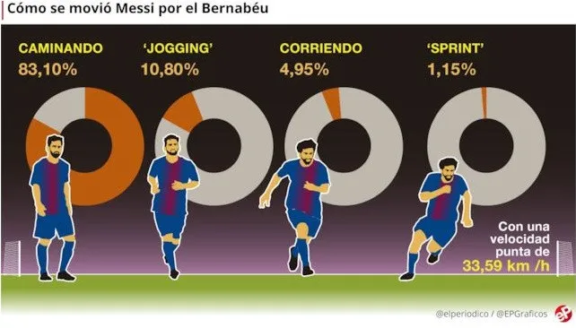schema-messi