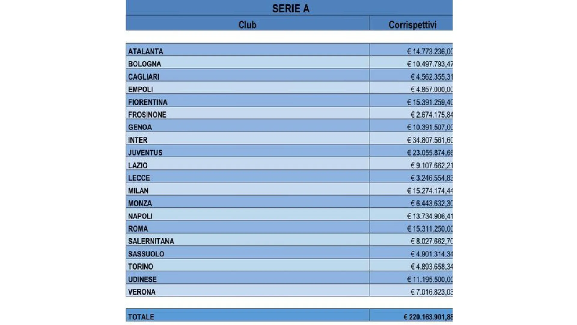 serie-a-commissioni-agenti